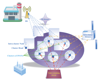 我校信息科学与技术学院肖婧、周杰团队在通信领域TOP期刊发表最新研究成果