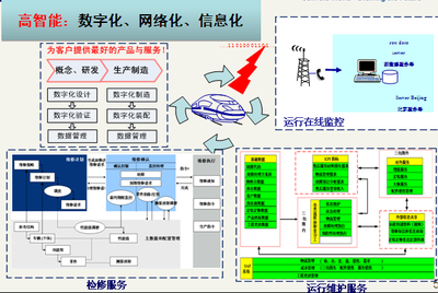 高速动车组技术现状与未来研究方向