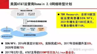 未来网络技术在广电领域的应用探讨——刘韵洁院士的视角