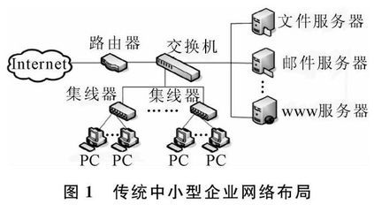 Xen虚拟机技术在中小型企业应用研究
