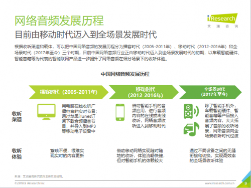 从终端到生态 2018中国网络音频的全景跃迁