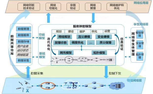 算力网络 6G时代的核心引擎与研究前沿